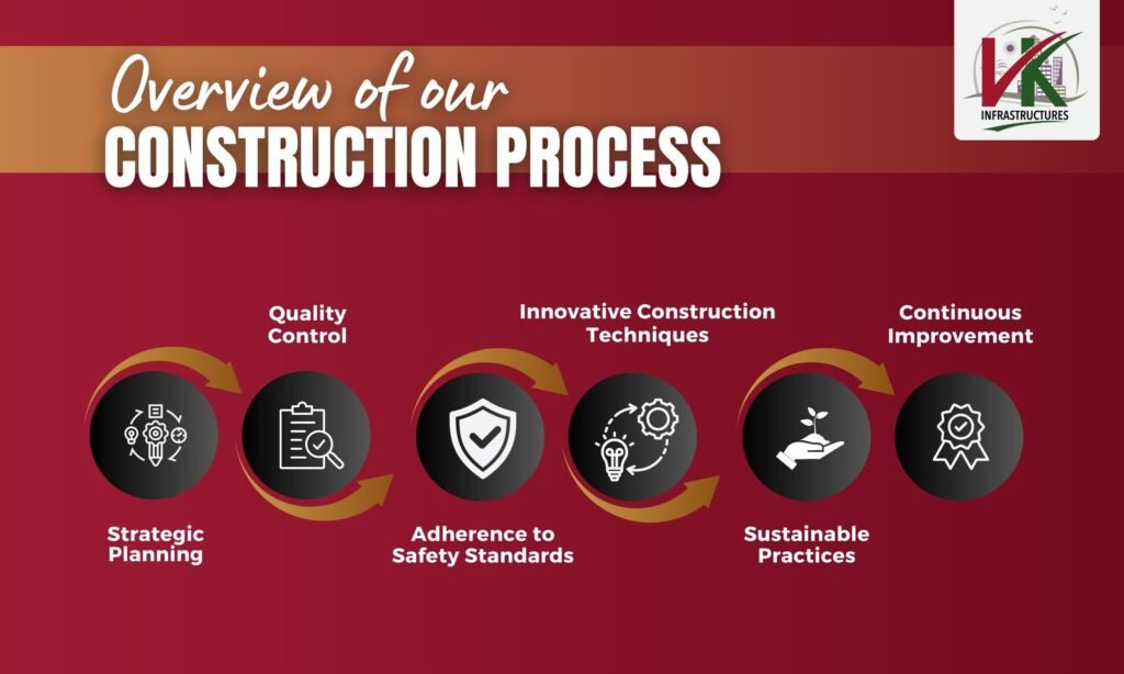 Building Excellence_ A Glimpse into VK Infrastructures’ Construction Process